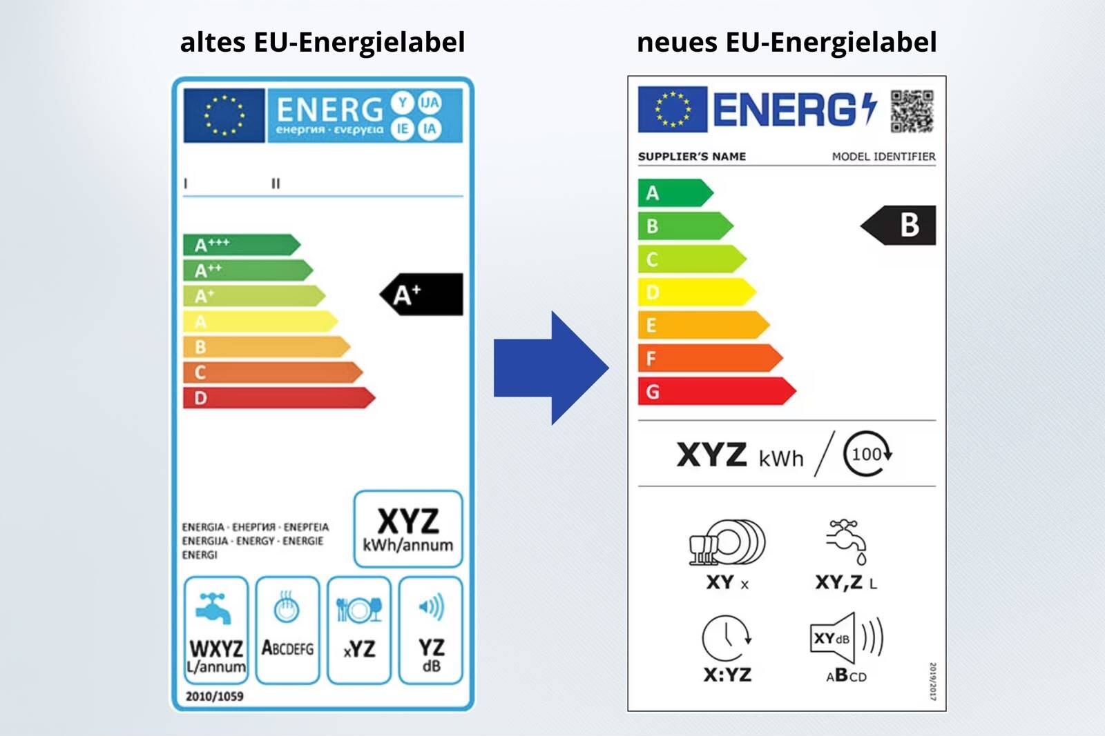 Vergleich zwischen altem und neuem EU-Energielabel