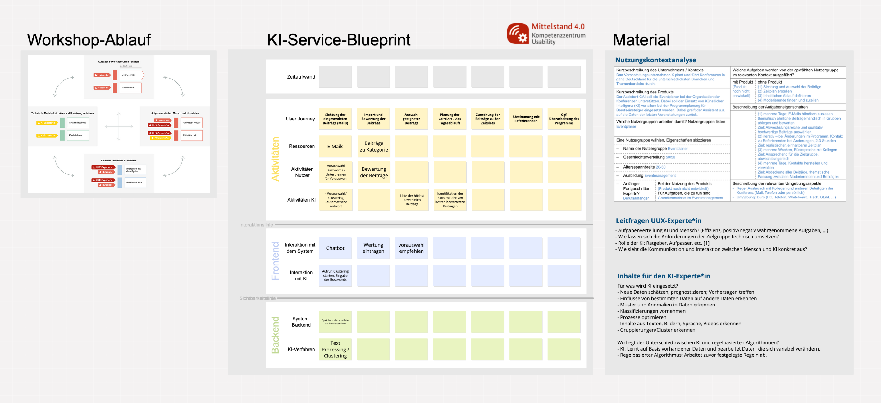 Service Blueprint Ausbildung